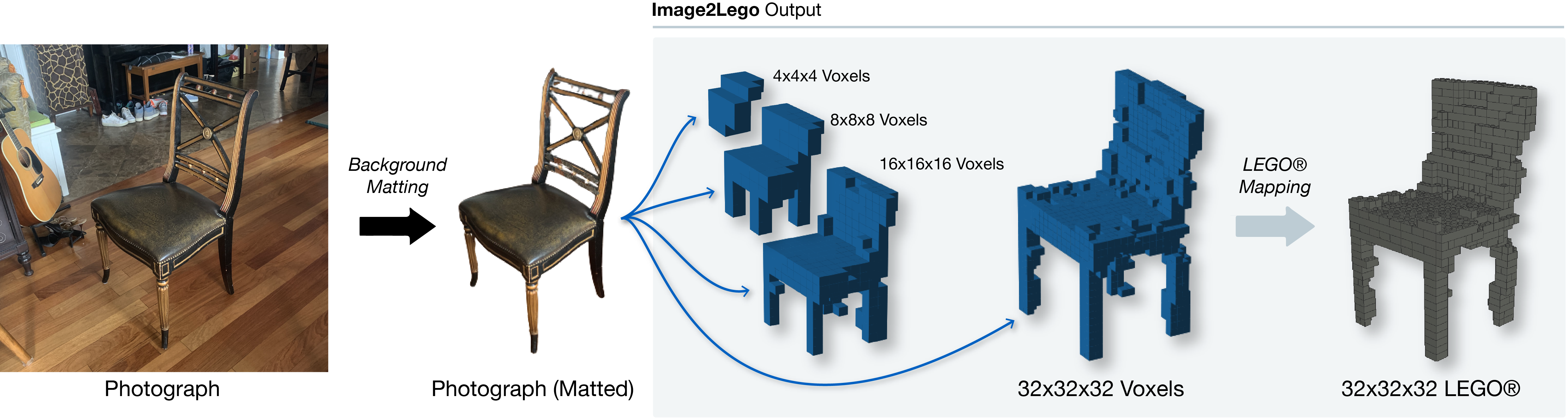 Image2LEGO®